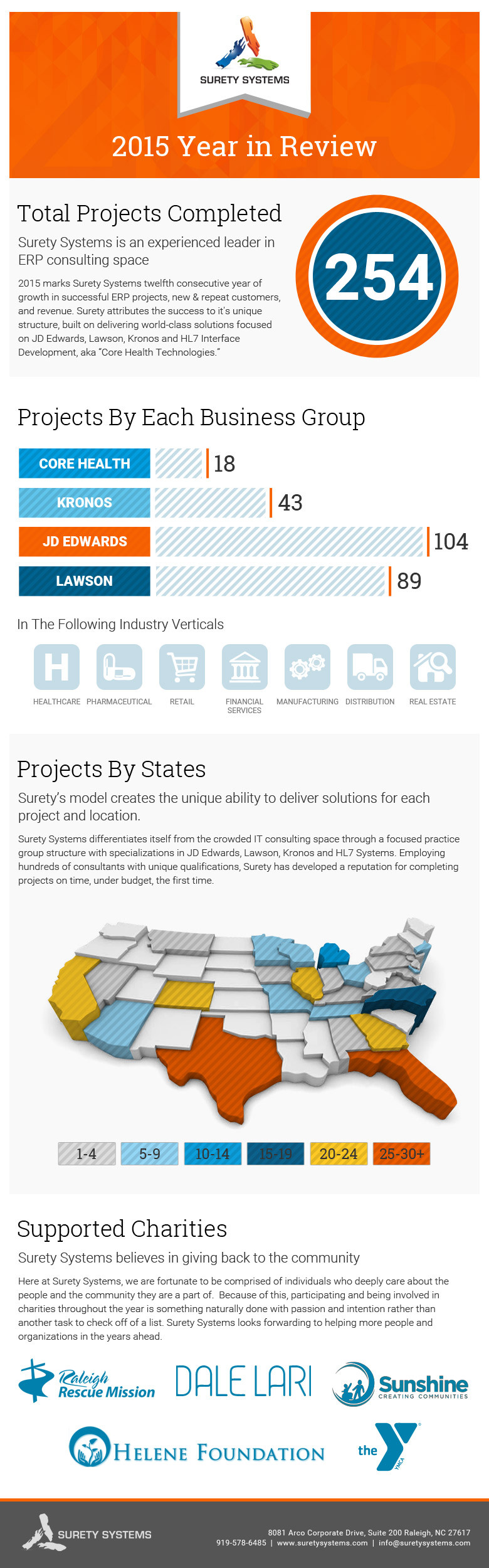 2015 Surety Systems Year in Review