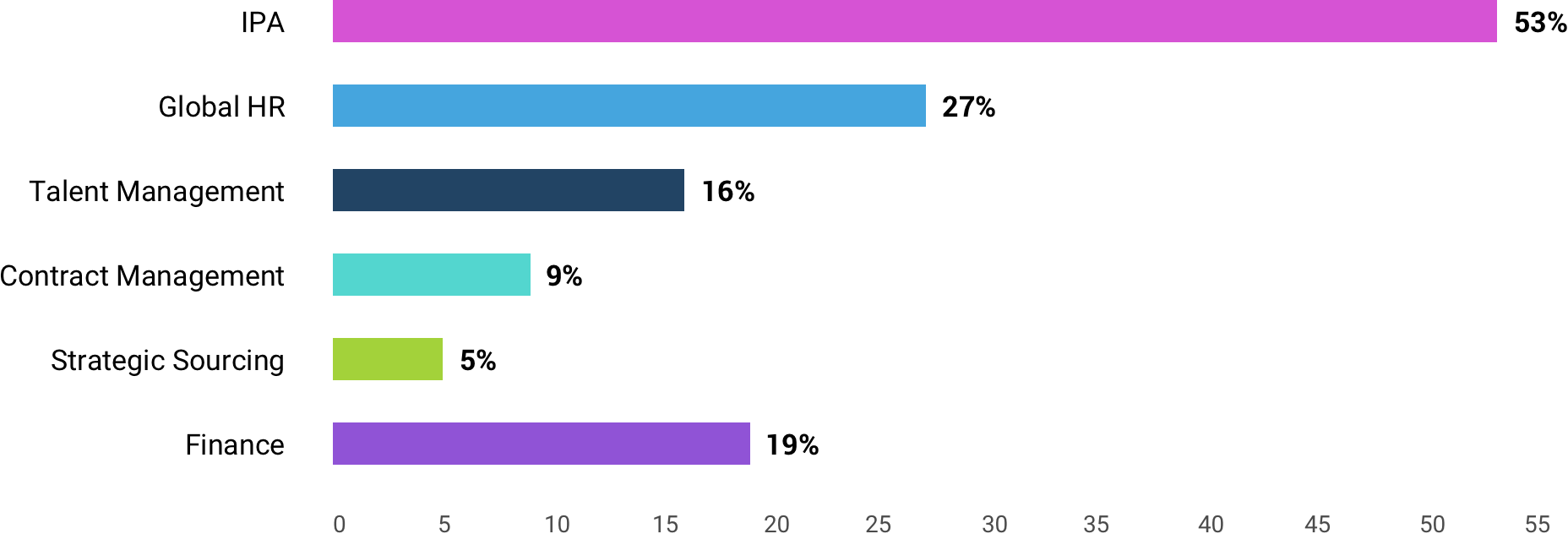 2017 Infor Lawson Client Community Survey Results