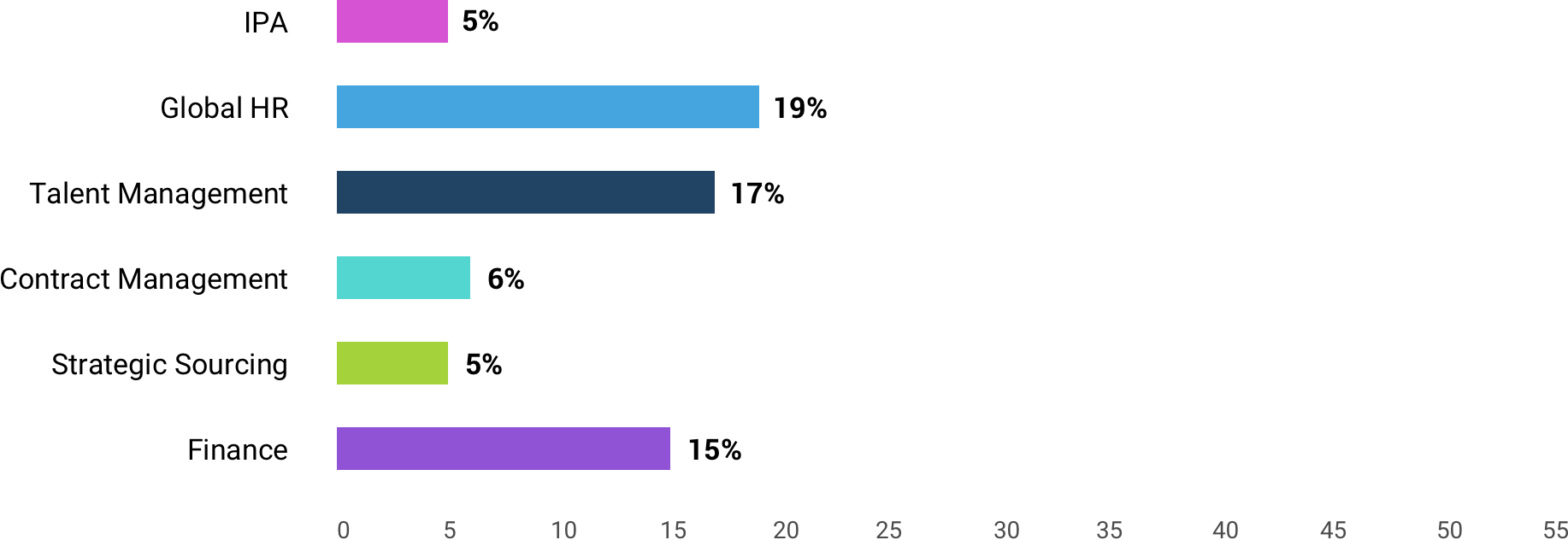 2017 Infor Lawson Client Community Survey Results