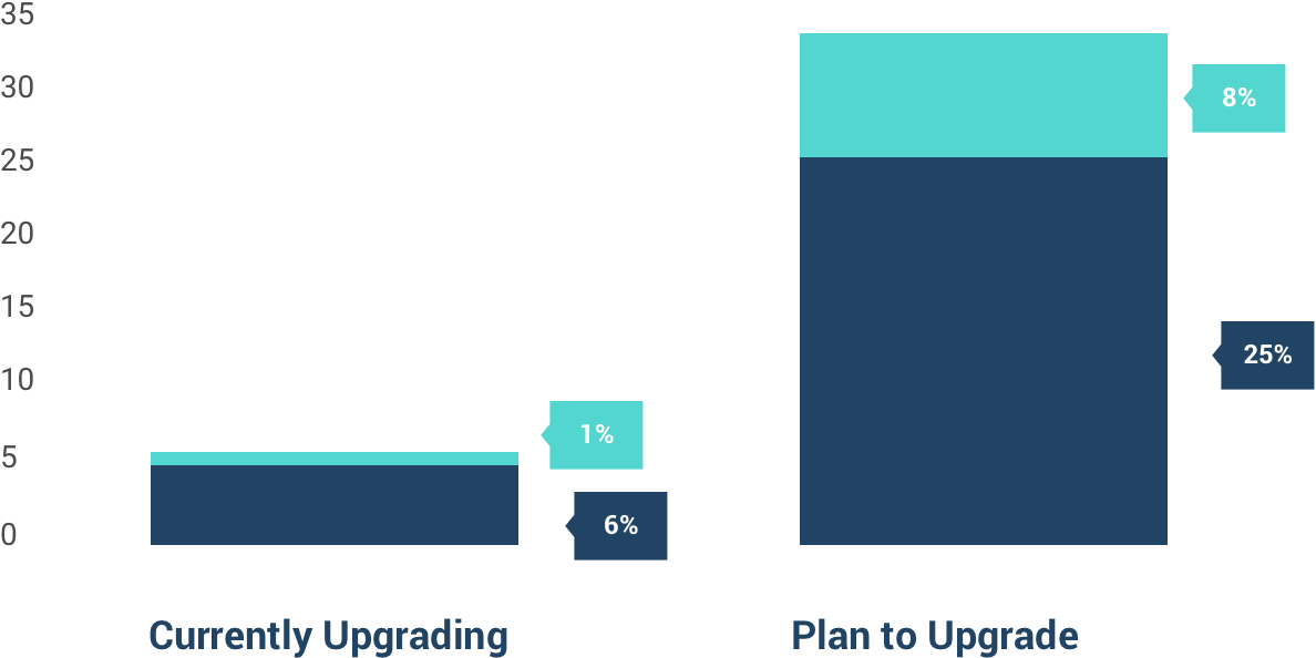 2017 Infor Lawson Client Community Survey Results