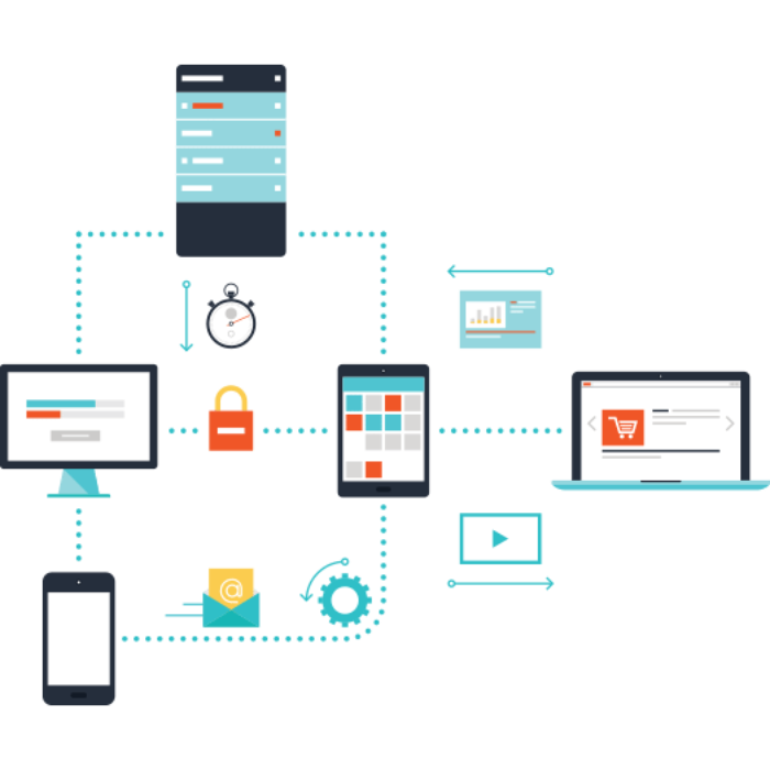 Understanding Workday Studio Integration