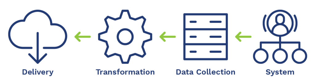 Inbound EIB process 